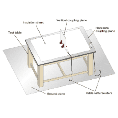NOISEKEN ESS-801 Bàn kiểm tra tĩnh điện ESD